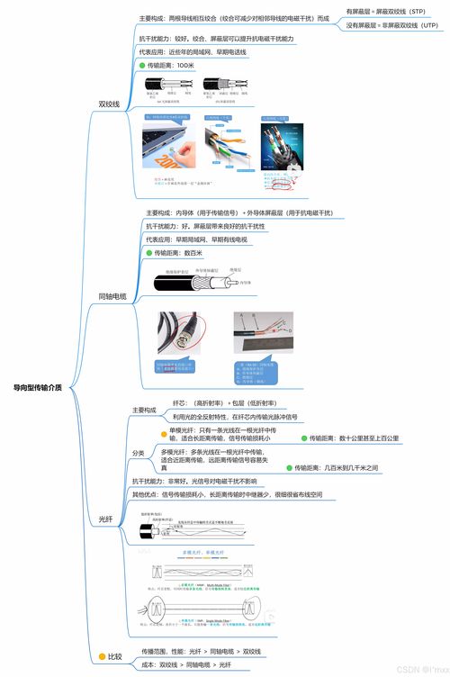计算机网络工程设计中的物理层关键考量
