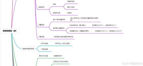 自底向上的计算机网络 数据链路层在工程设计中的核心作用
