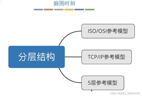计算机网络考学习笔记 第一章 概述